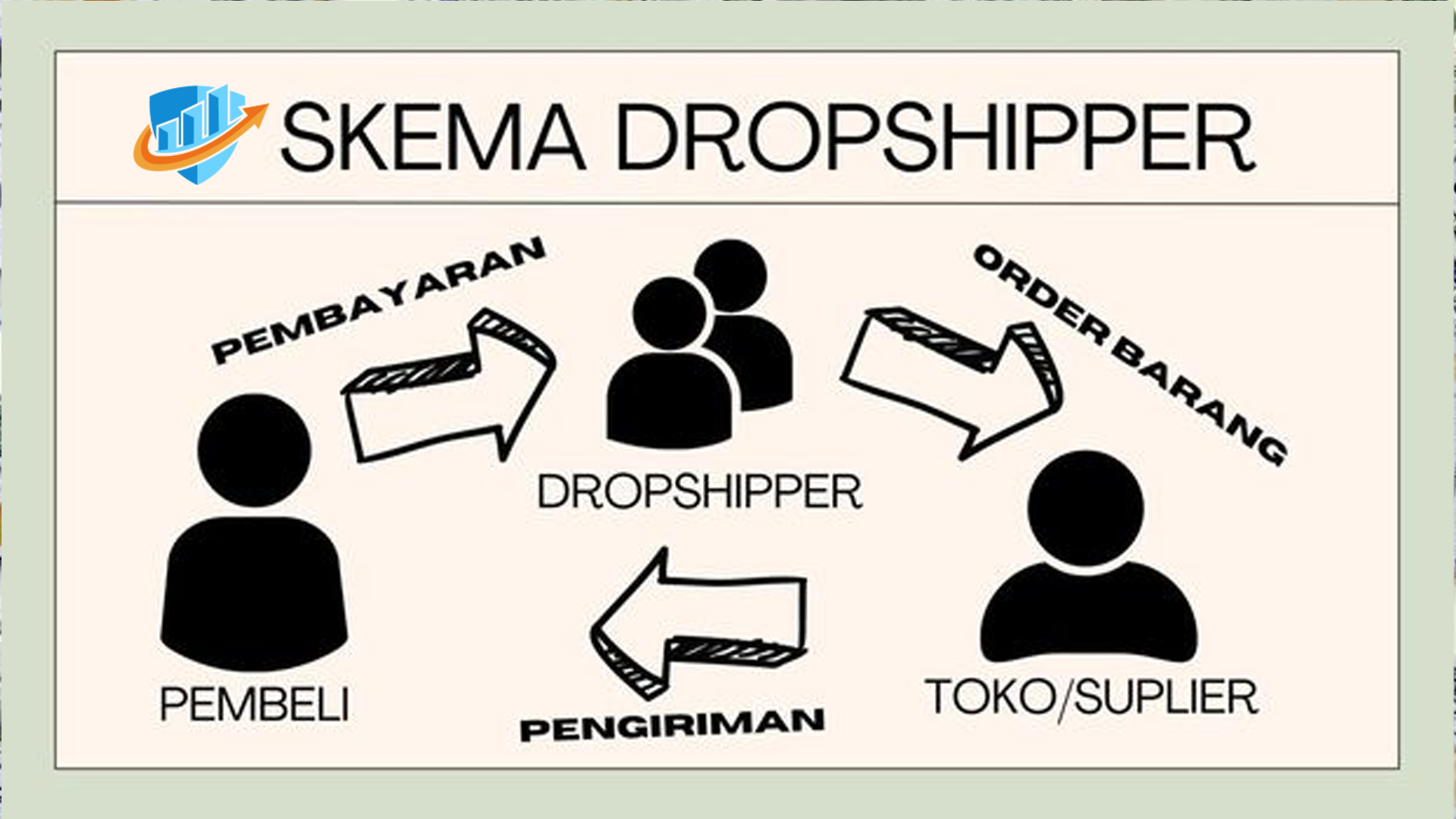 Langkah Awal Menjadi Dropshipper Sukses 2025